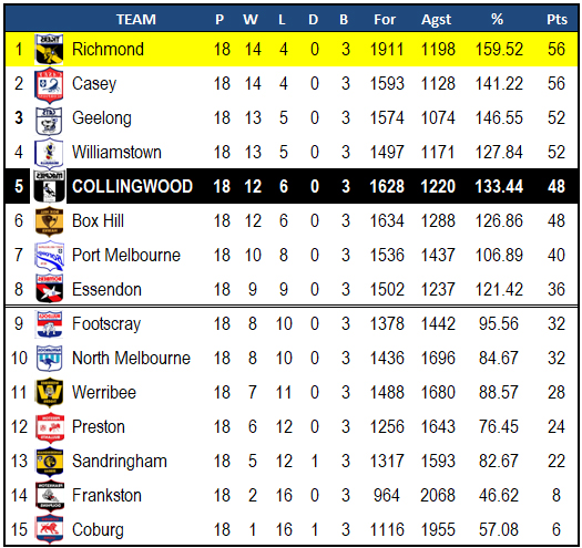 VFL2018_FinalLadder