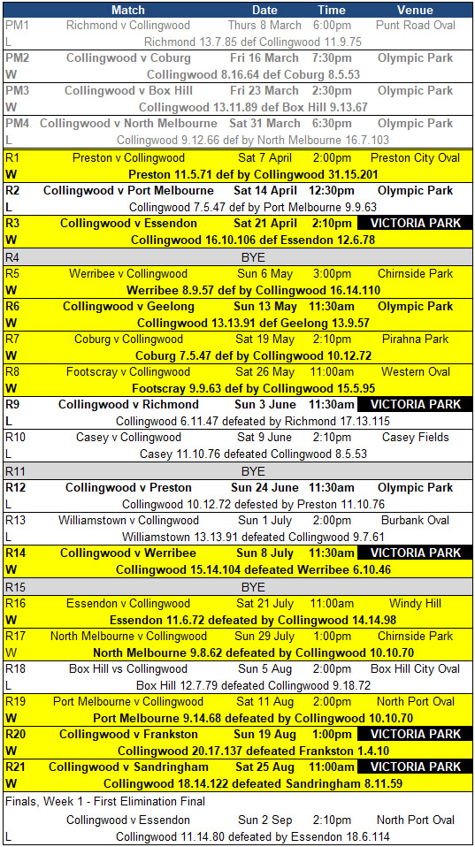 VFL2018_Final_Fixture
