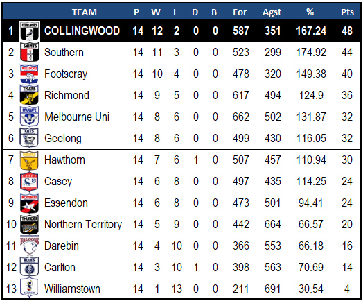 VFLW2019_R16_Hawthorn_Ladder